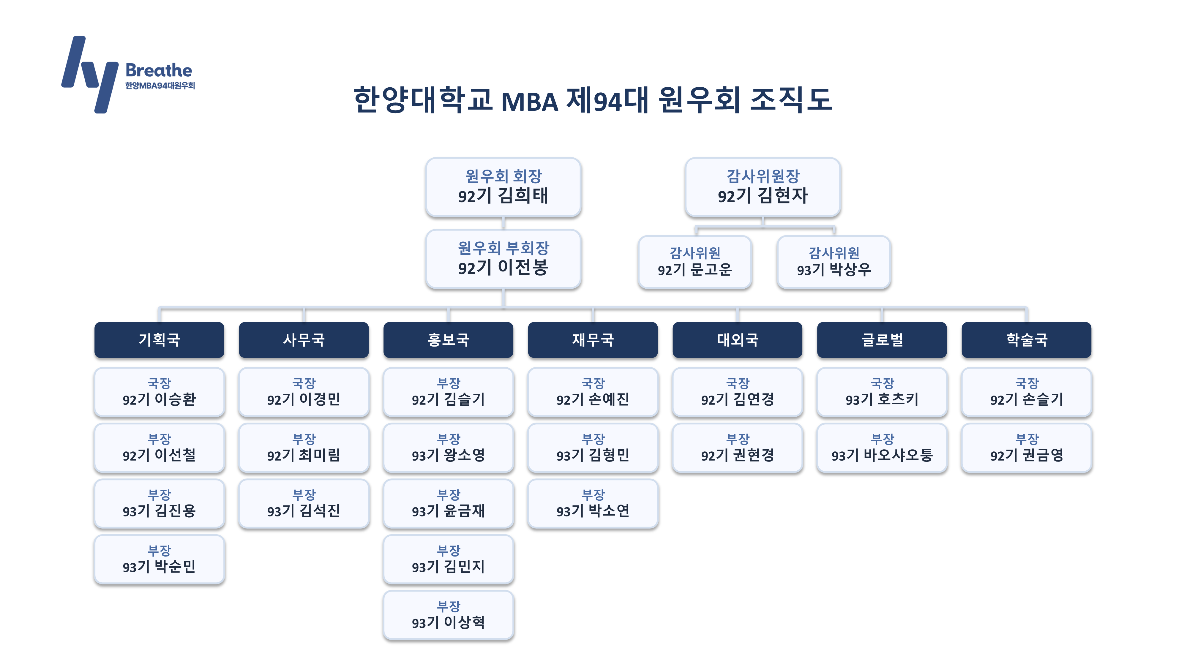 한양MBA 94대원우회 조직도_1