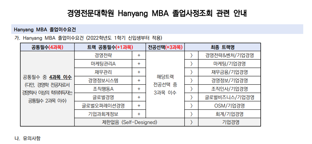 (공지사항) 한양MBA 공통필수 졸업사정 관련 안내