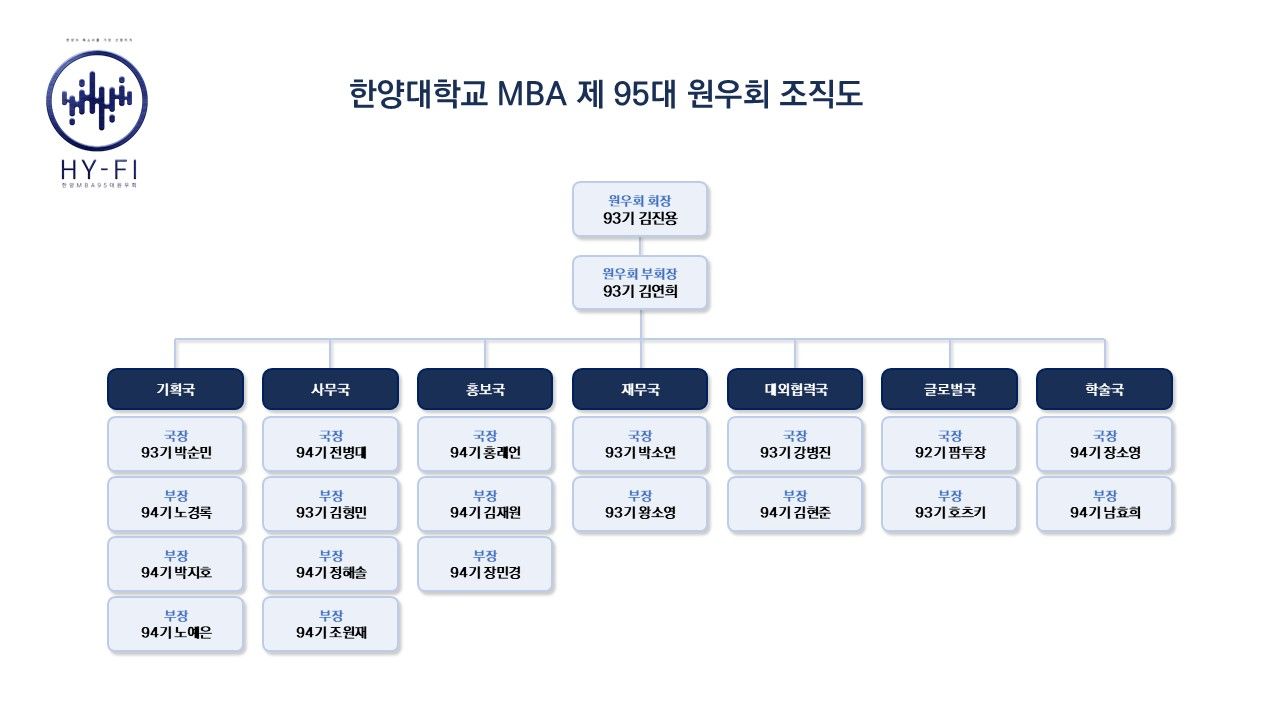95대 원우회 조직도