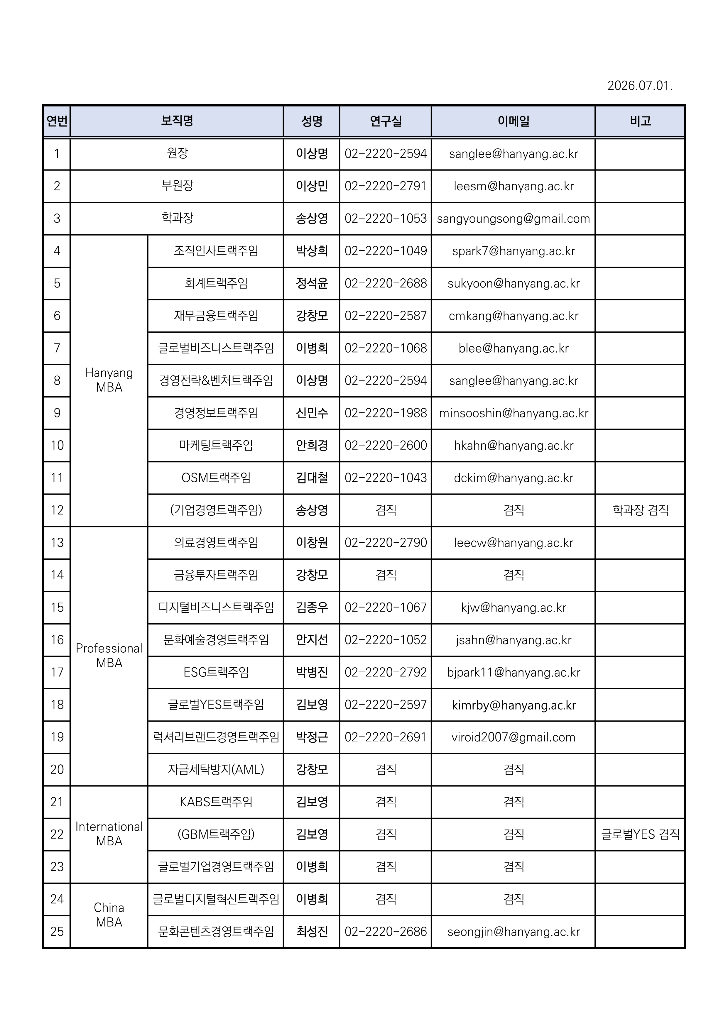 2026-1 경영전문대학원 운영위원회 명단_2026.07.01._1