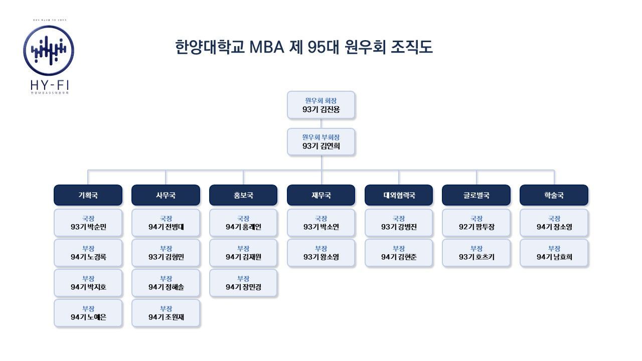 95대_원우회_조직도