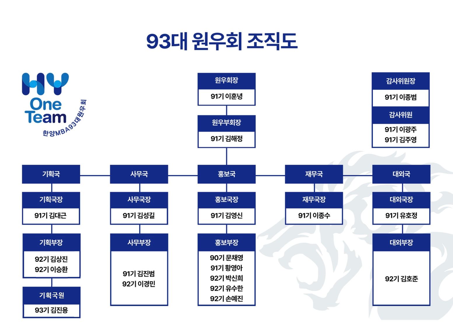 원우회 조직도 업데이트