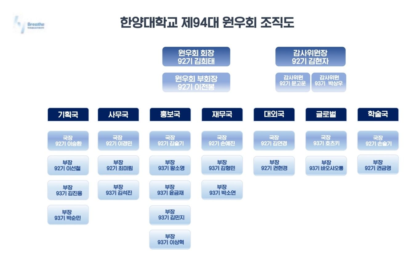 94대 원우회 조직도