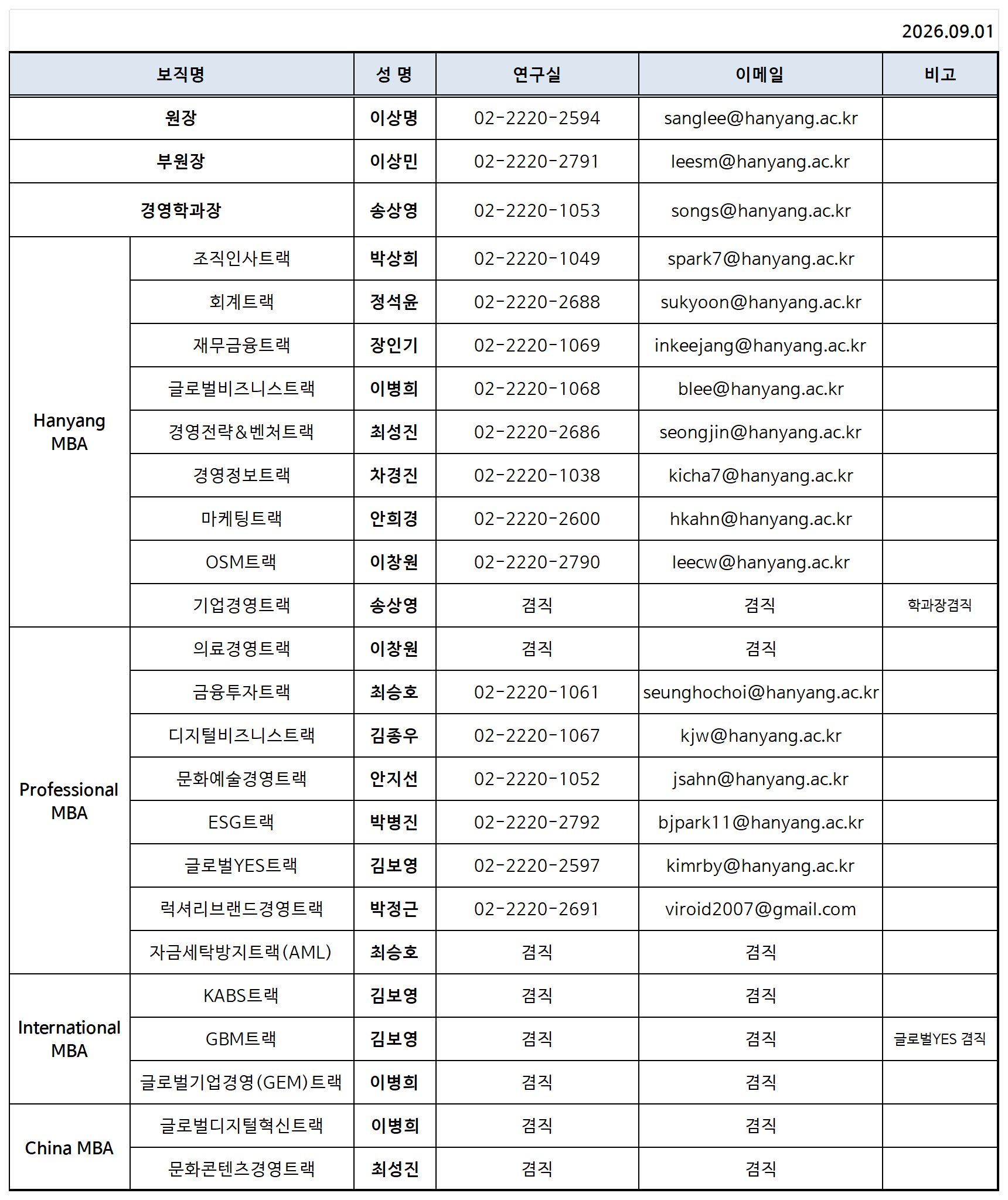 경영전문대학원 운영위원 명단 (2026.09.01) (1)_경영전문대학원 운영위원 명단