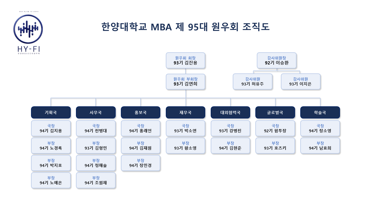 제95대 원우회 조직도
